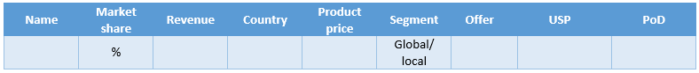 Business plan structure