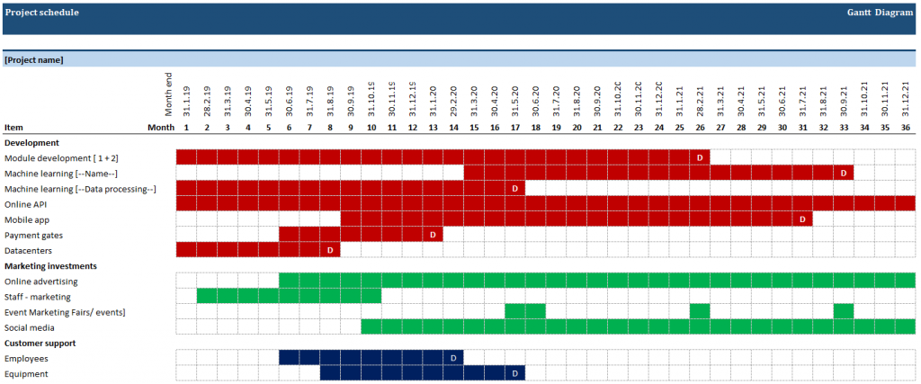 overall schedule in business plan