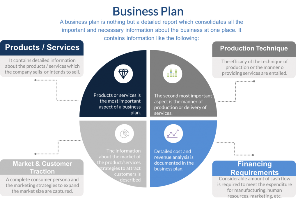 product and services in business plan example