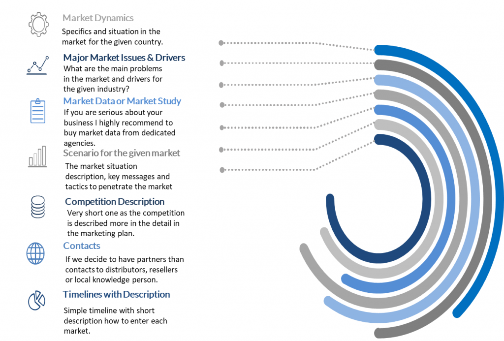 business plan outline