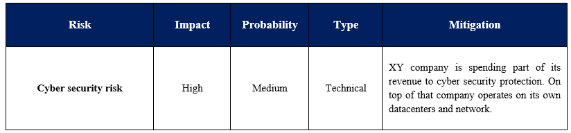 a business plan should include and discuss risks