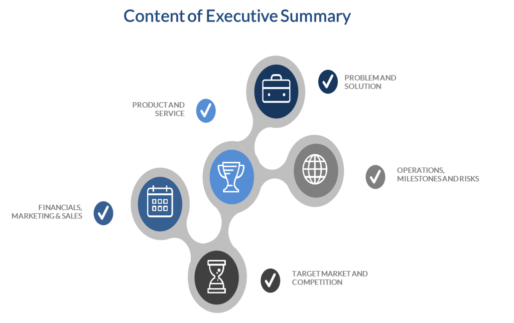 Businss plan outline