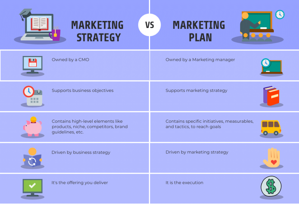 Marketing plan, marketing strategy