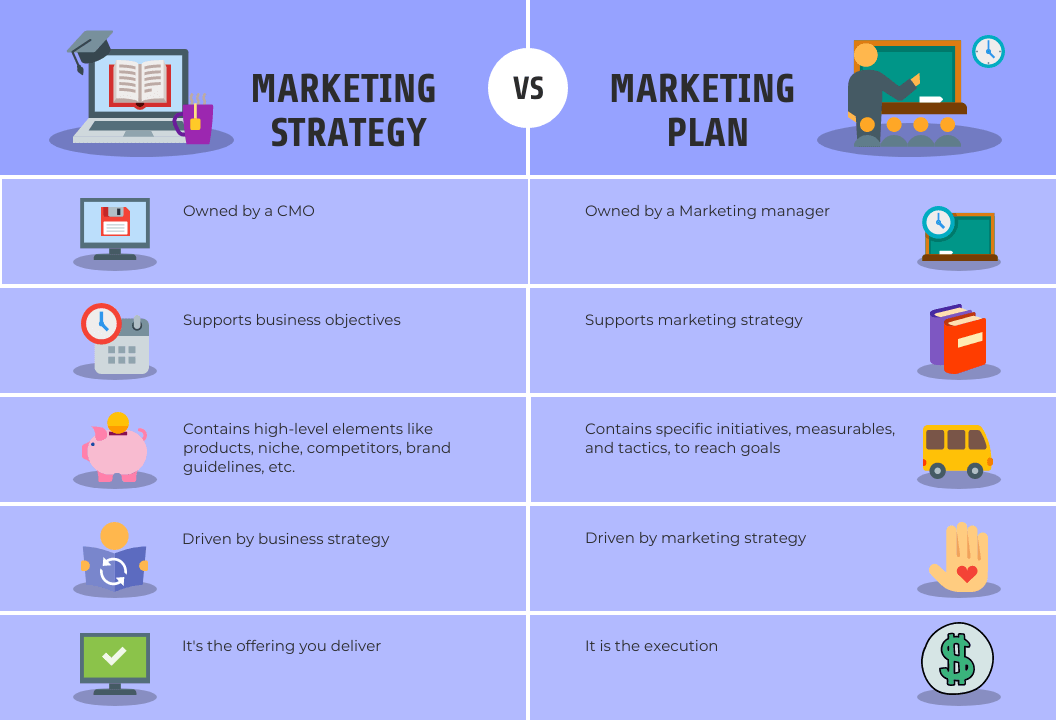 what is business plan and marketing plan