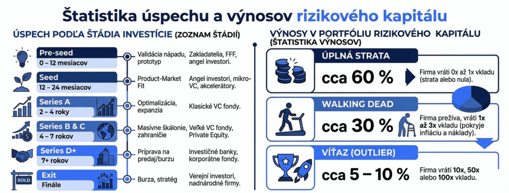 Ako ziskat investiciu