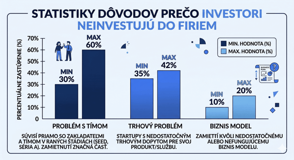 investicie do firiem