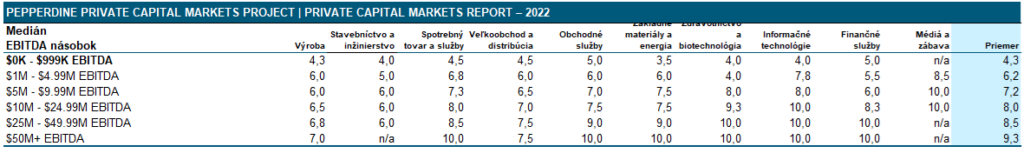 Násobky EBITDA